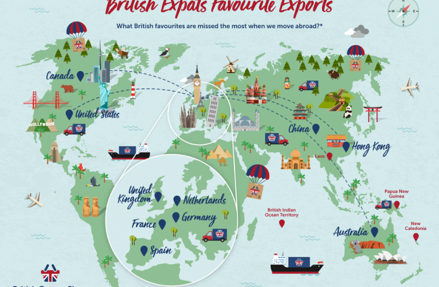 Which Products Are British Expats Living Abroad Importing Most?